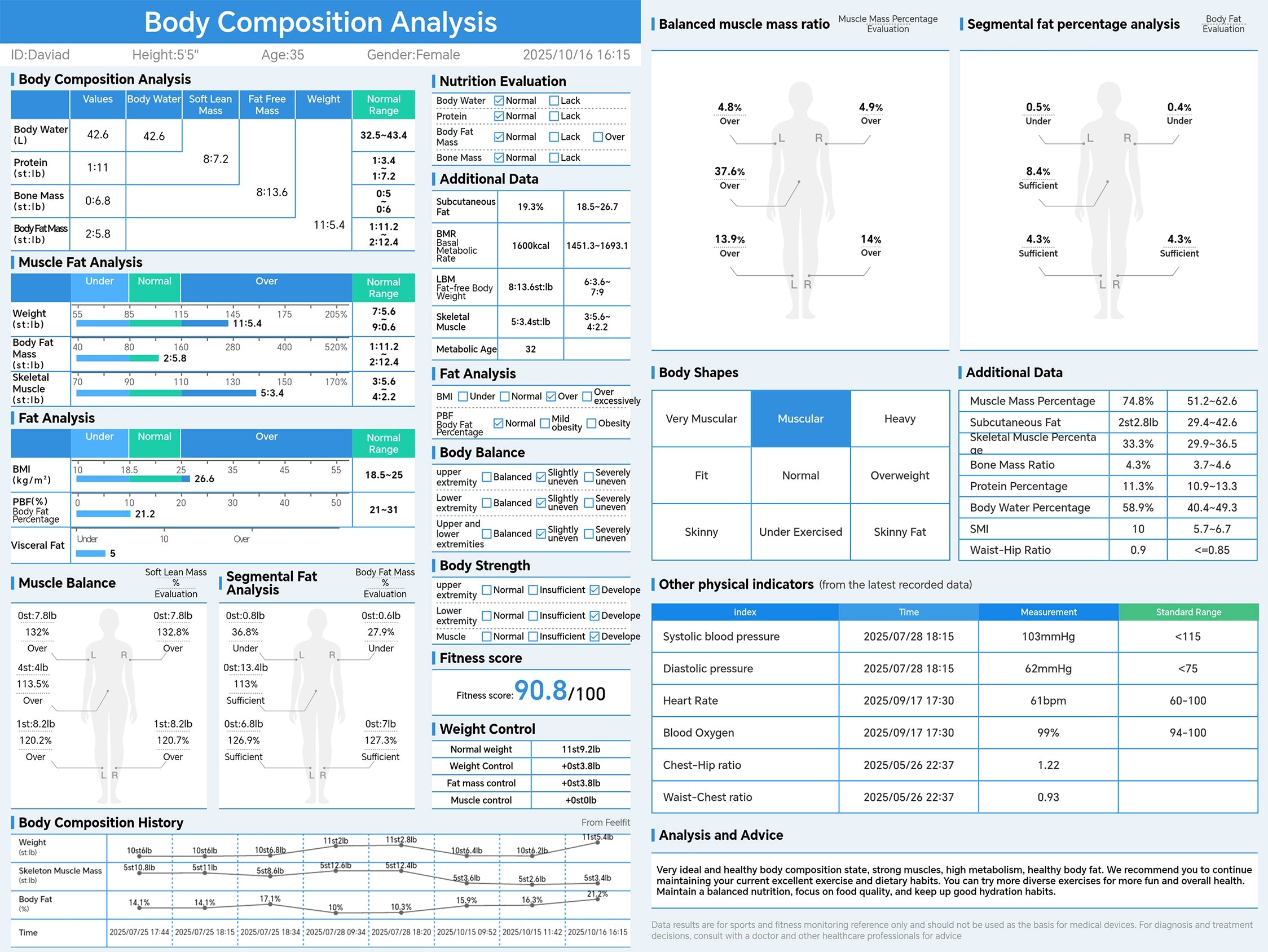 How to Read the Yolanda Body Composition Analysis Report