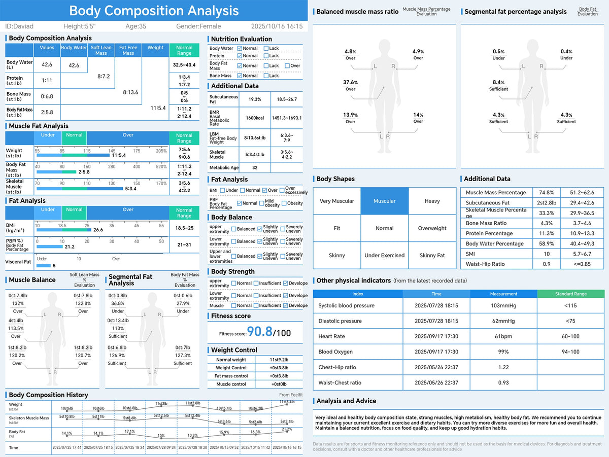 How to Read the Yolanda Body Composition Analysis Report